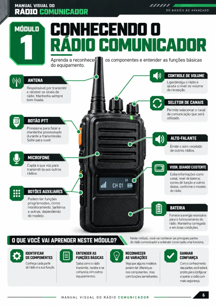Módulo 1: conhecendo o rádio comunicador