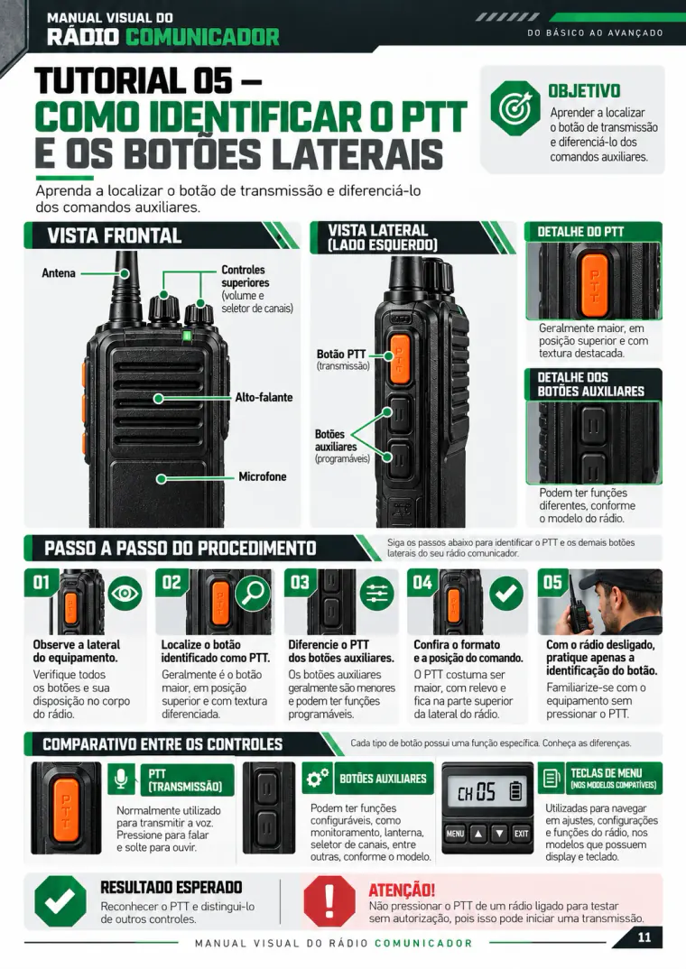 Tutorial 05: como identificar o PTT e os botões laterais