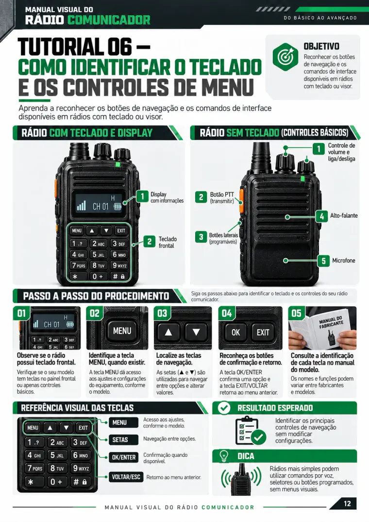 Tutorial 06: como identificar o teclado e os controles de menu