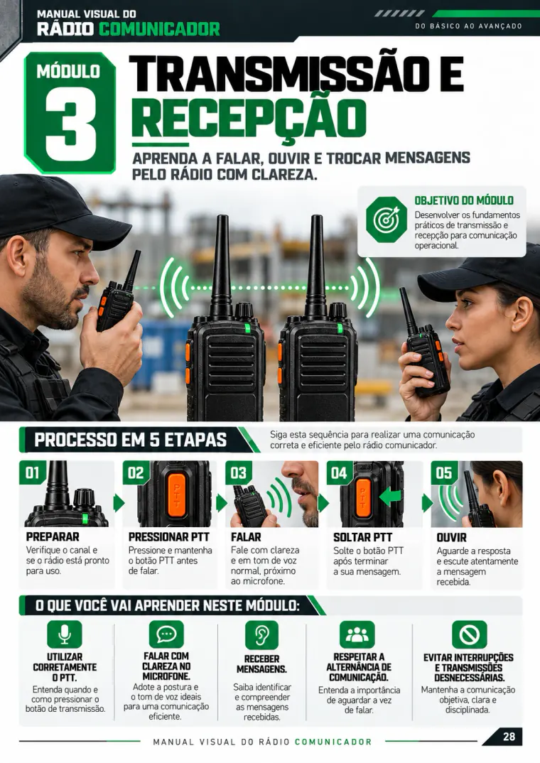 Módulo 3: transmissão e recepção