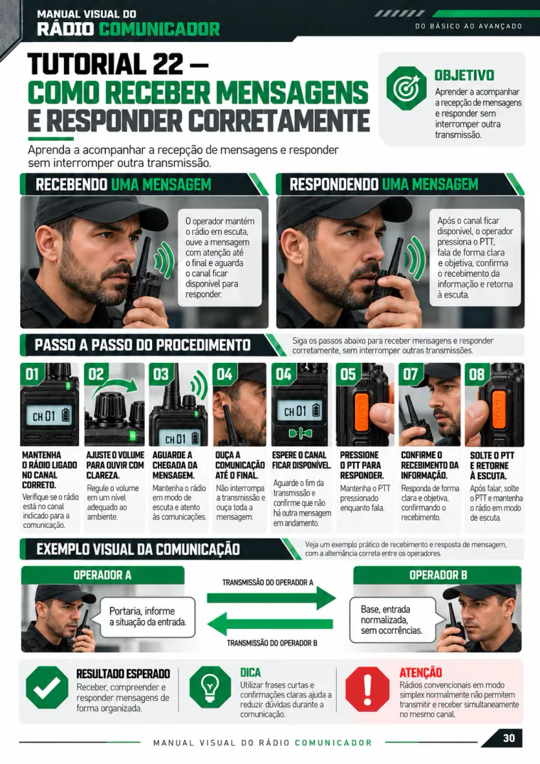 Tutorial 22: como receber mensagens e responder corretamente